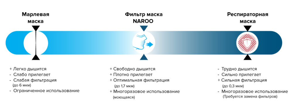 Фильтр Микронет NAROO