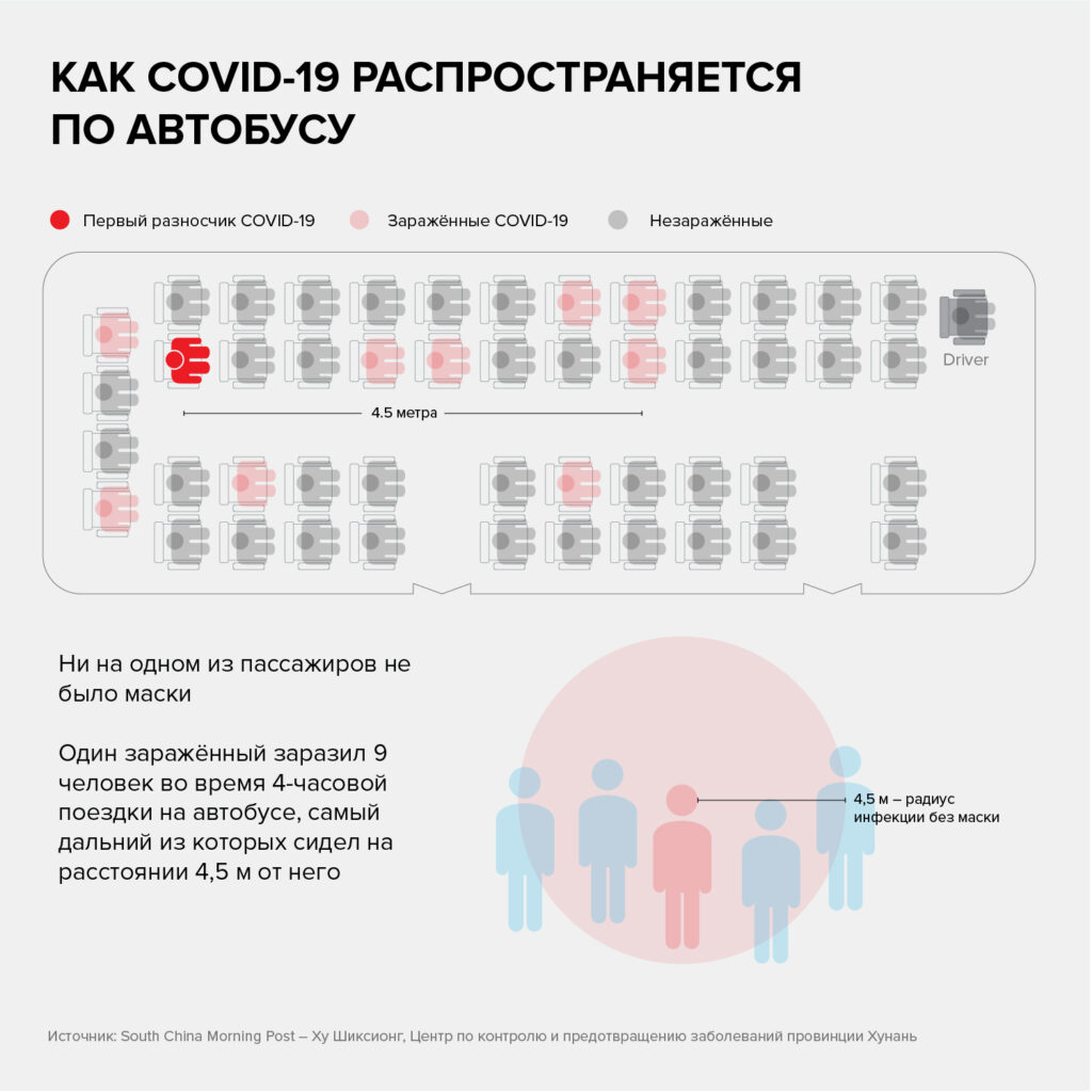 003 covid research