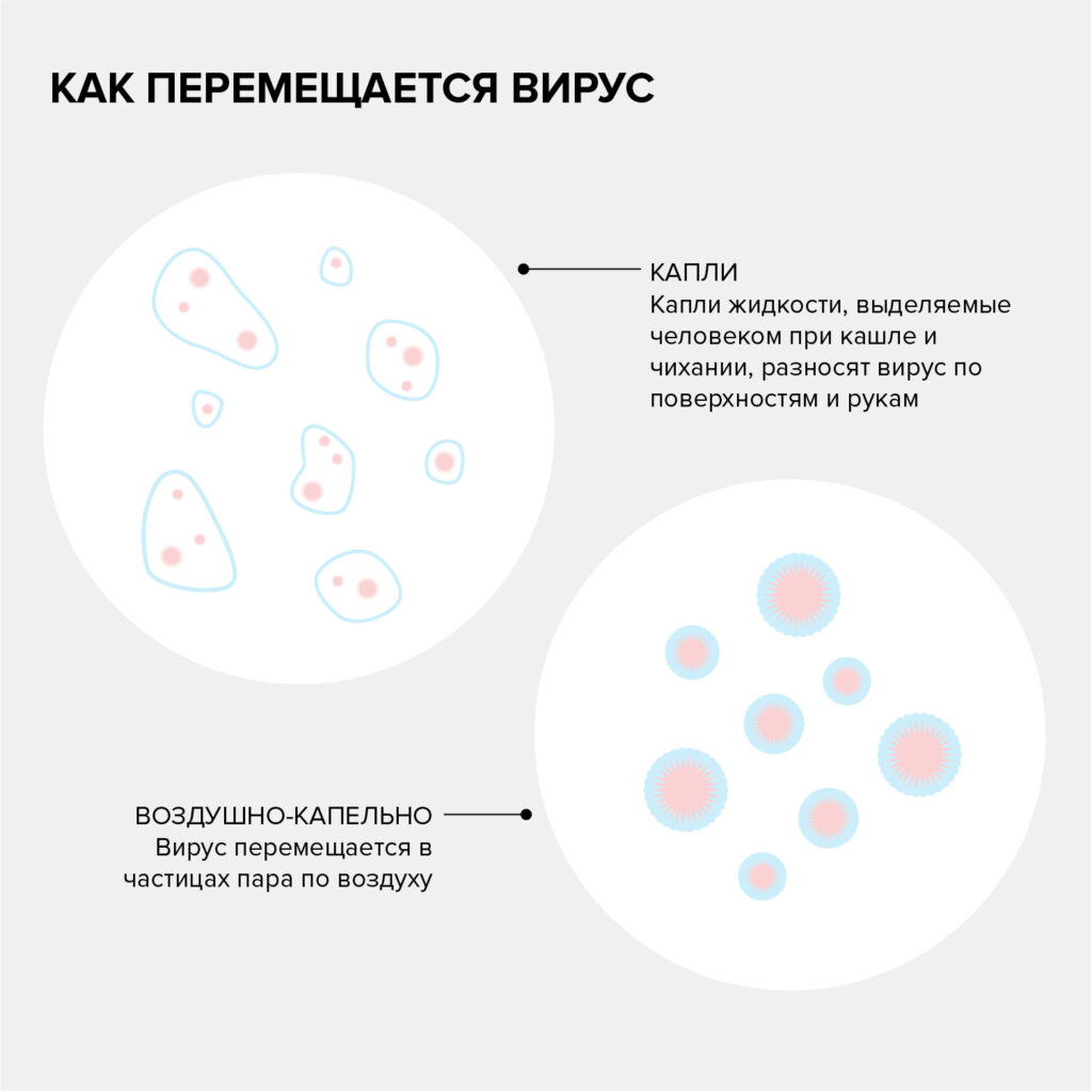 004 covid research