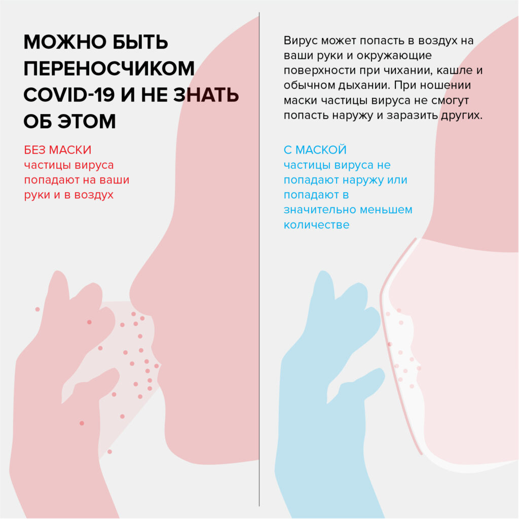 006 covid research