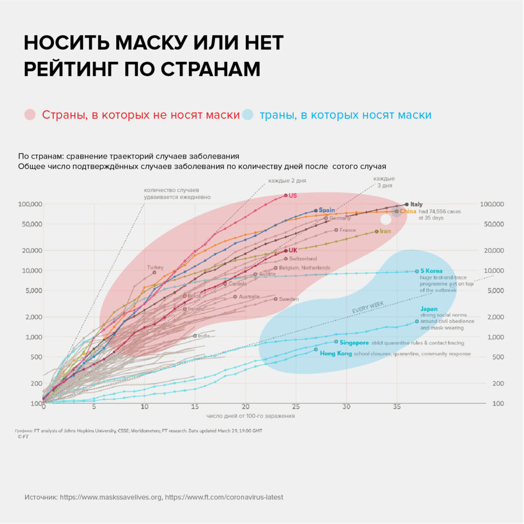 009 covid research