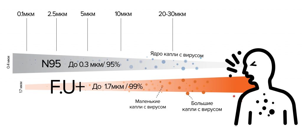 Как распространяются вирусы