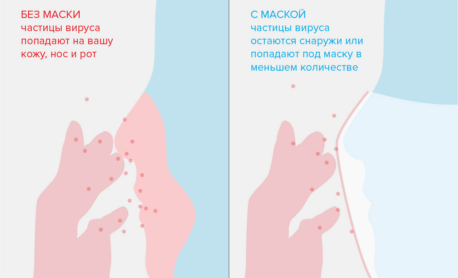 Как вирусы распространяются