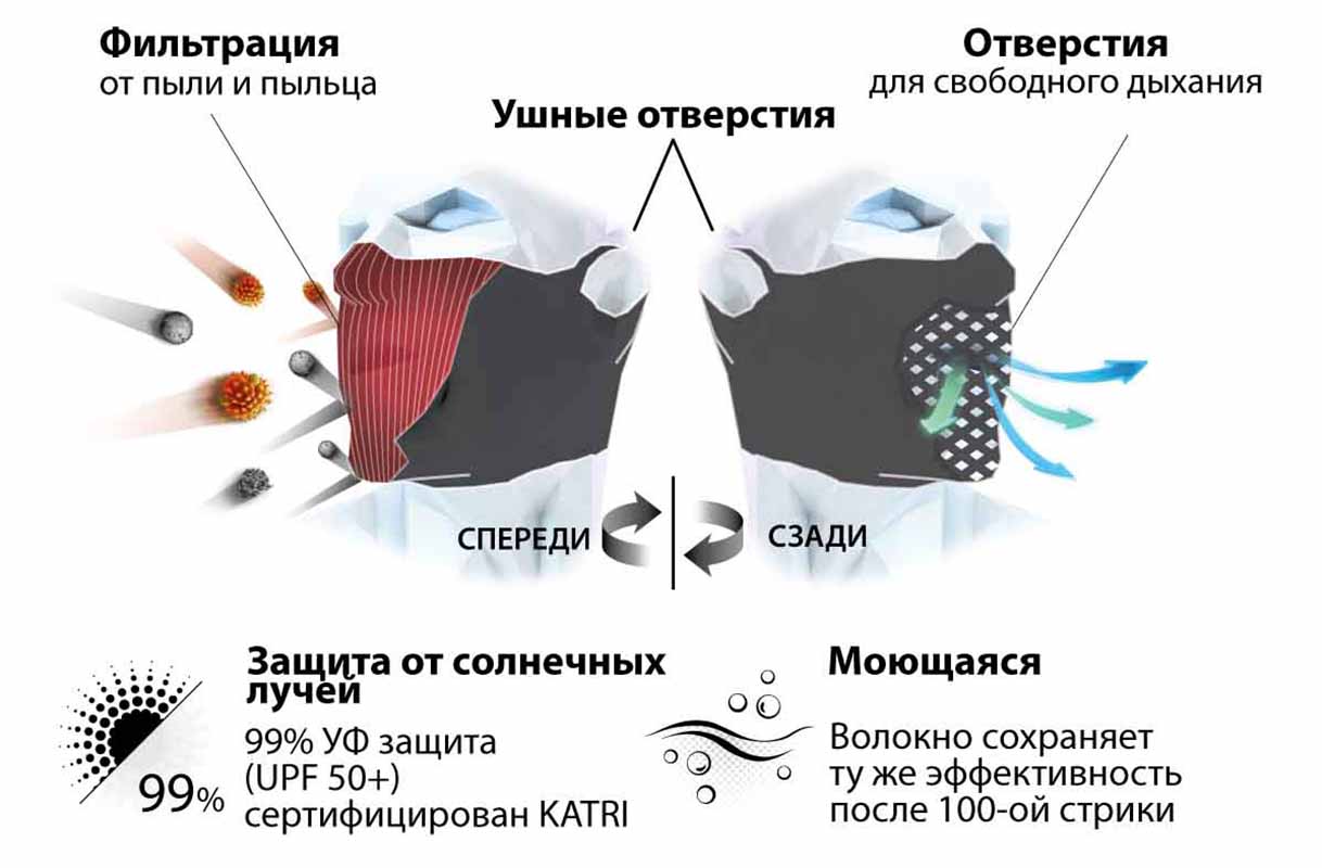Функции маски NAROO F5s