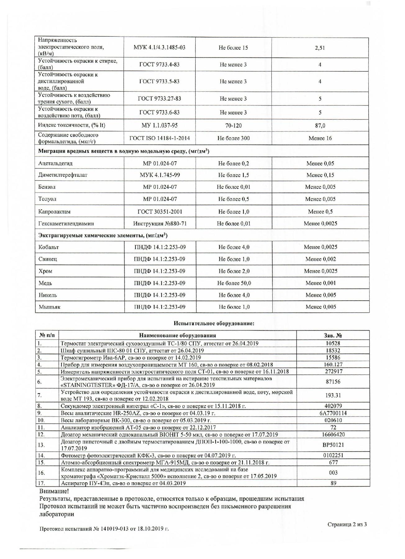 Ru test result 2